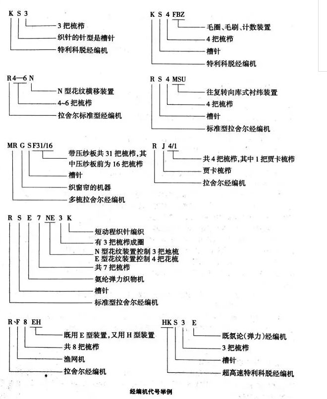 經(jīng)編機(jī)盤頭生產(chǎn)廠家